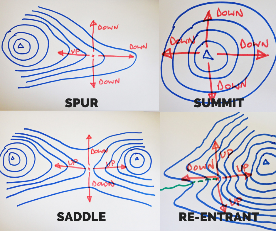 Contour features